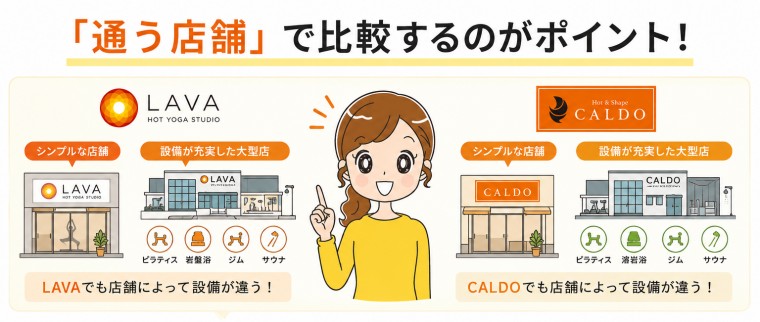 LAVAとカルドの比較はブランド全体よりも通う店舗で比較するのがポイント